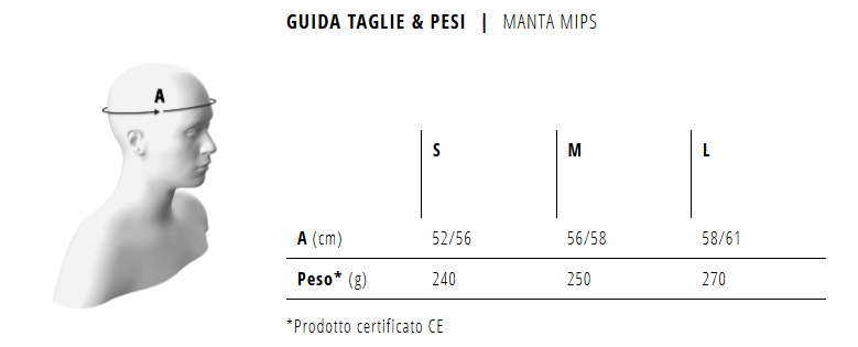 met-manta-mips-guida-taglie-e-pesi