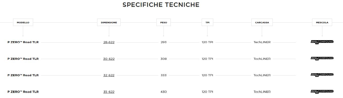 pirelli-tech-spec-P-ZERO-Road-TLR