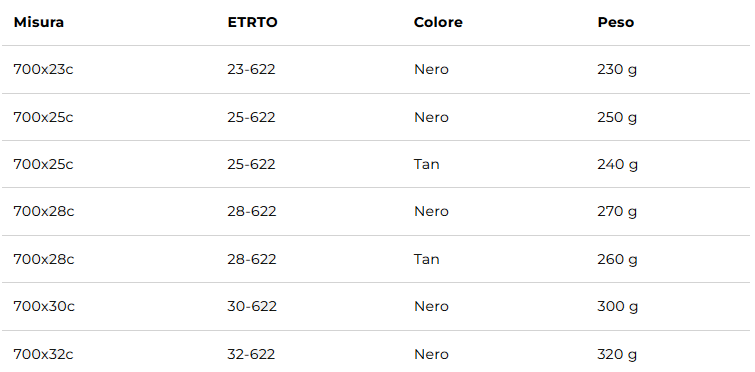 vittoria-zaffiro-evo-tabella-tecnica